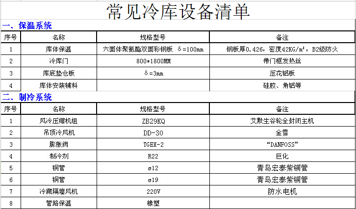 常見(jiàn)冷庫(kù)設(shè)備清單 常見(jiàn)冷庫(kù)設(shè)備一覽表
